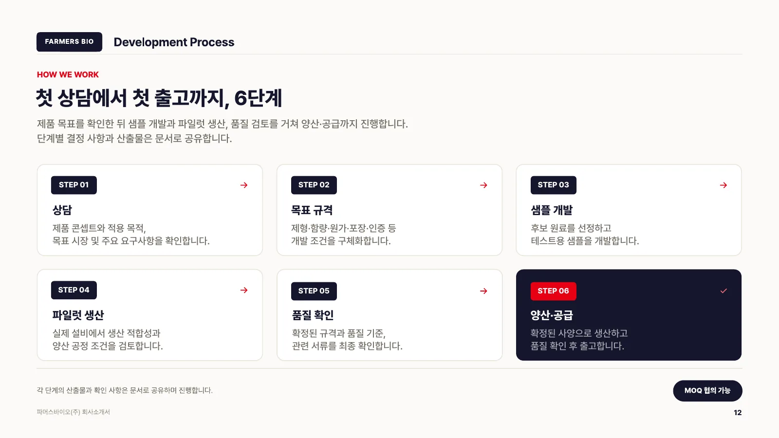회사소개서 12페이지