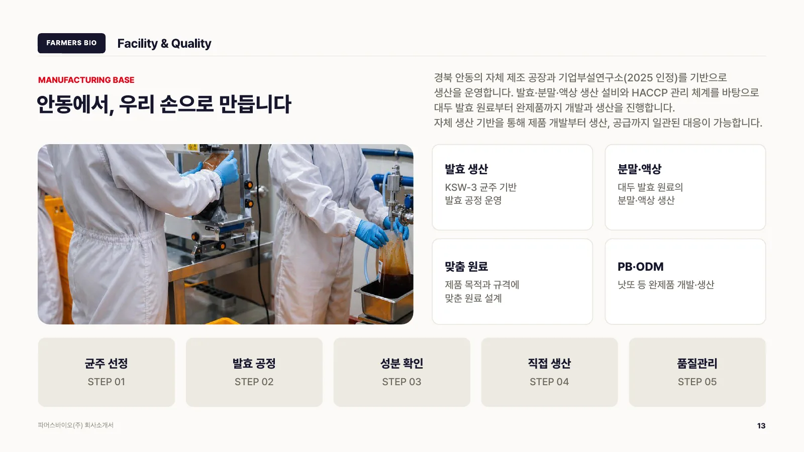 회사소개서 13페이지