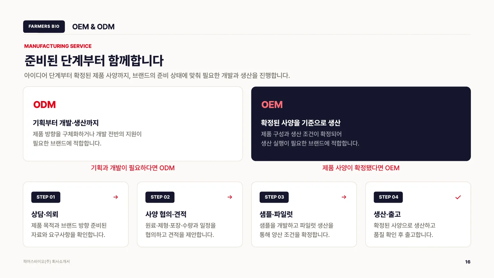 회사소개서 16페이지